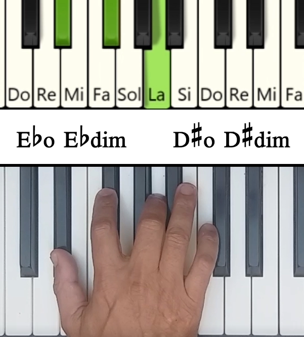 Imagen de las notas en el piano del acorde de Mib Disminuido (Ebdim)