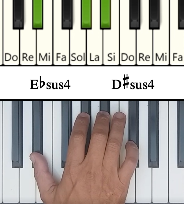 Imagen de las notas en el piano del acorde Mib con Cuarta Suspendida (Ebsus4)