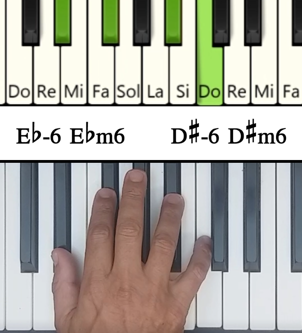 Imagen de las notas en el piano del acorde Mib Menor Sexta (Ebm6)
