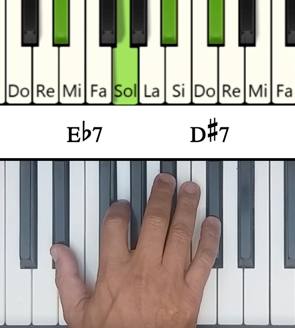 Imagen de las notas en el piano del acorde Mib Séptima (Eb7)