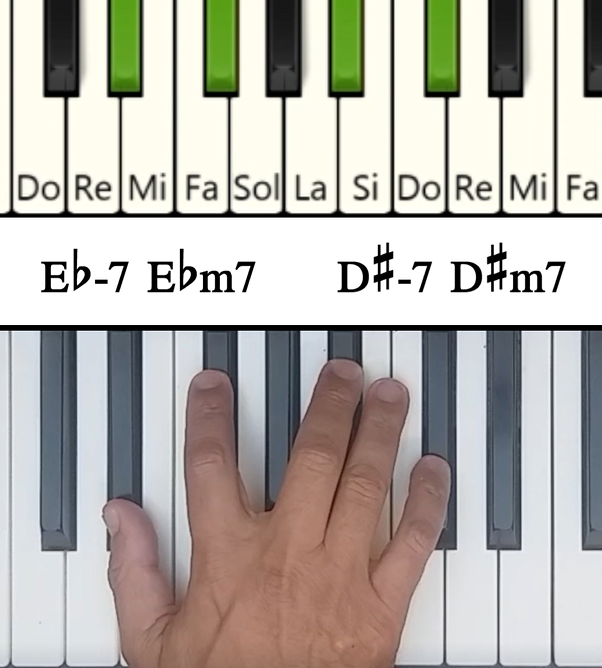 Imagen de las notas en el piano del acorde Mib Menor Séptima (Ebm7)