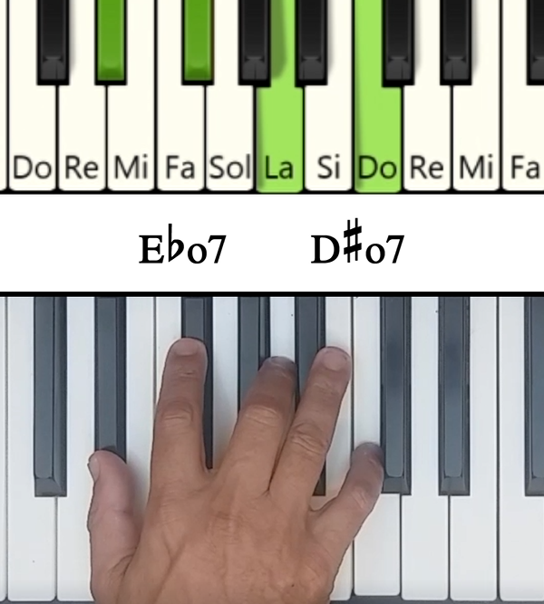 Imagen de las notas en el piano del acorde Mib Disminuido de Séptima (Ebdim7)