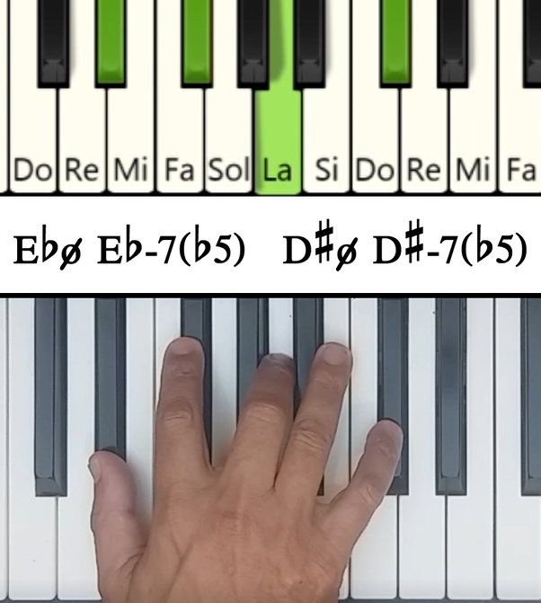 Imagen de las notas en el piano del acorde Mib Semidisminuido (Ebm7♭5)