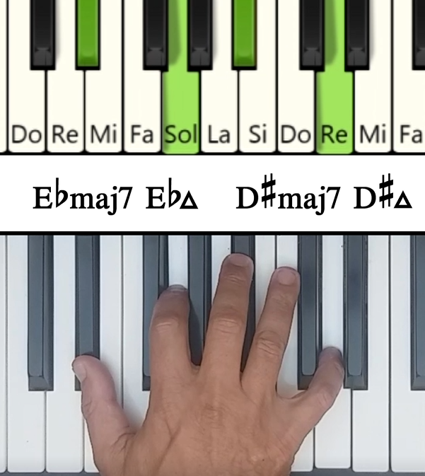 Imagen de las notas en el piano del acorde Mib Mayor Séptima (Ebmaj7)