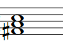 Partitura del acorde Fa# Disminuido (F#dim)