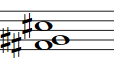 Partitura del acorde Fa# con Segunda Suspendida (F#sus2)