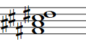 Partitura del acorde Fa# Mayor Sexta (F#6)