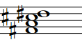Partitura del acorde Fa# Menor Sexta (F#m6)
