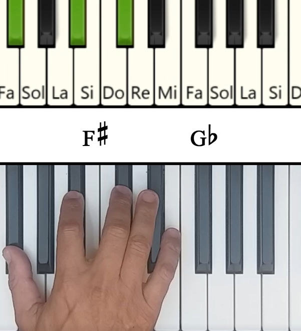 Imagen de las notas en el piano del acorde de Fa# Mayor (F#)
