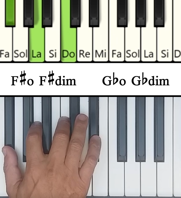 Imagen de las notas en el piano del acorde Fa# Disminuido (F#dim)