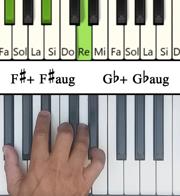 Imagen de las notas en el piano del acorde Fa# Aumentado (F#aug)