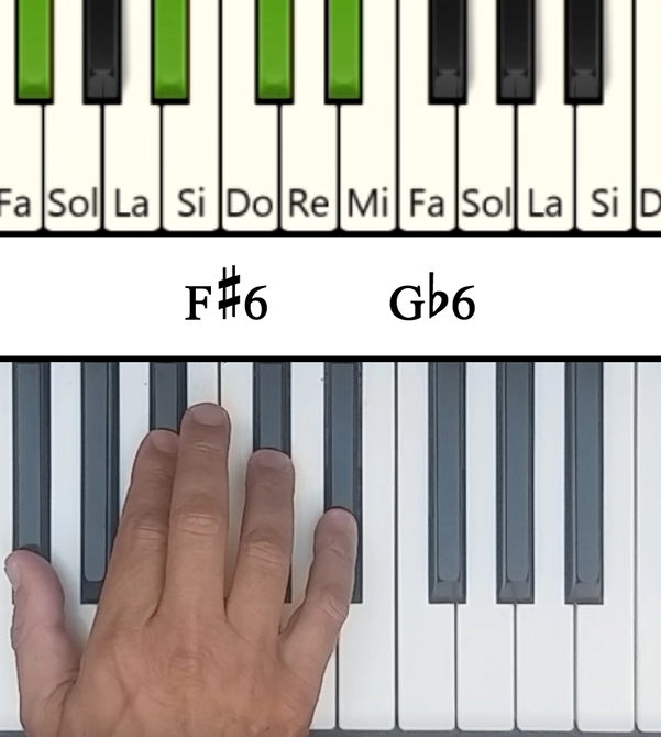 Imagen de las notas en el piano del acorde Fa# Mayor Sexta (F#6)