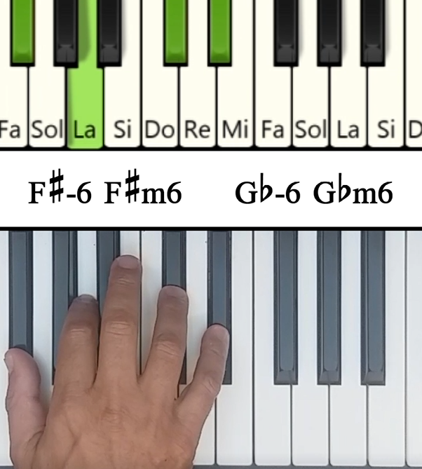 Imagen de las notas en el piano del acorde Fa# Menor Sexta (F#m6)
