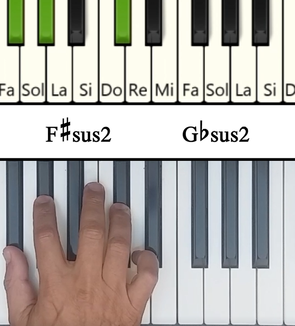 Imagen de las notas en el piano del acorde Fa# con Segunda Suspendida (F#sus2)
