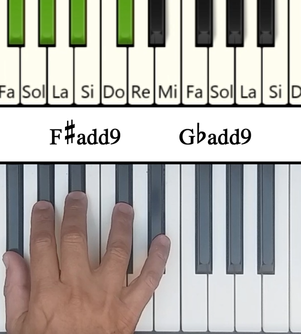 Imagen de las notas en el piano del acorde Fa# Mayor con Novena Añadida (F#add9)
