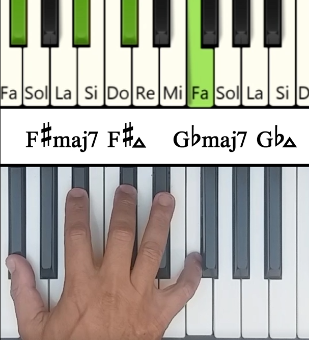 Imagen de las notas en el piano del acorde Fa# Mayor Séptima (F#maj7)