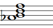 Partitura del acorde Lab Disminuido de Séptima (Abdim7)