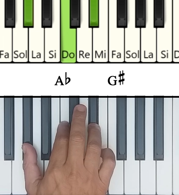 Imagen de las notas en el piano del acorde Lab Mayor (Ab)