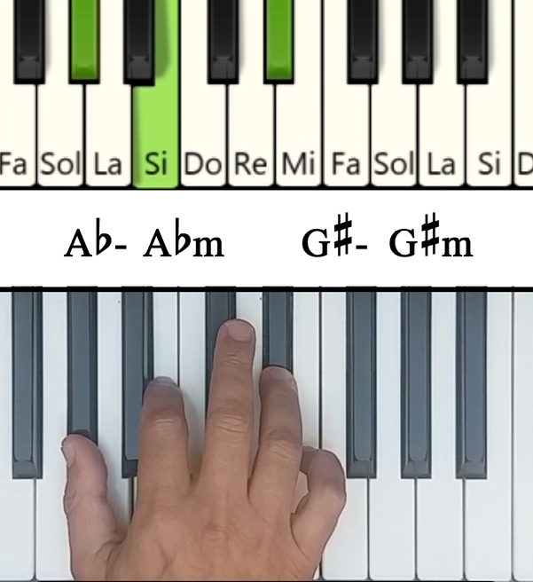 Imagen de las notas en el piano del acorde Lab Menor (Abm)