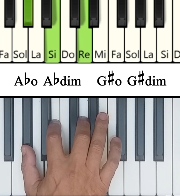 Imagen de las notas en el piano del acorde Lab Disminuido (Abdim)