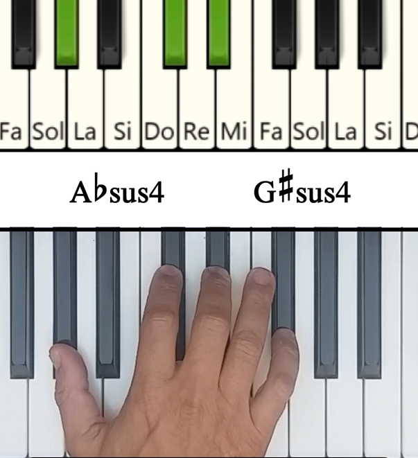 Imagen de las notas en el piano del acorde Lab con Cuarta Suspendida (Absus4)