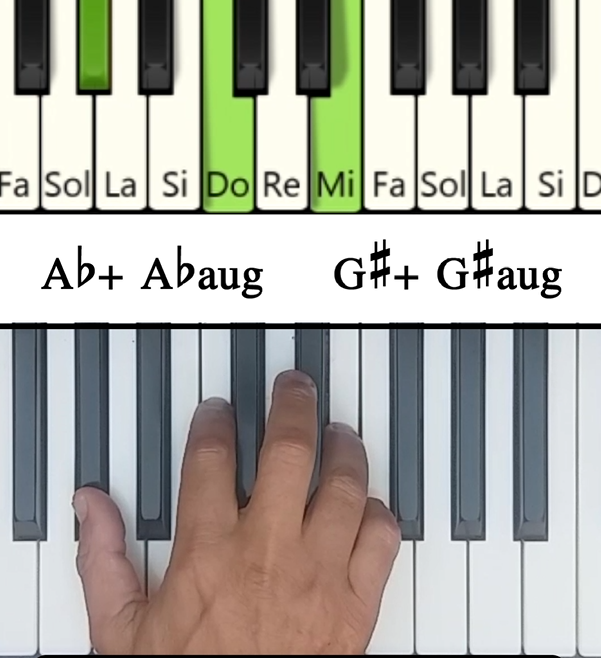Imagen de las notas en el piano del acorde Ab Aumentado (Abaug)