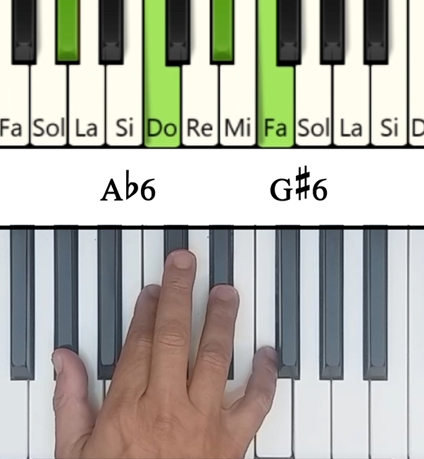 Imagen de las notas en el piano del acorde Lab Mayor Sexta (Ab6)