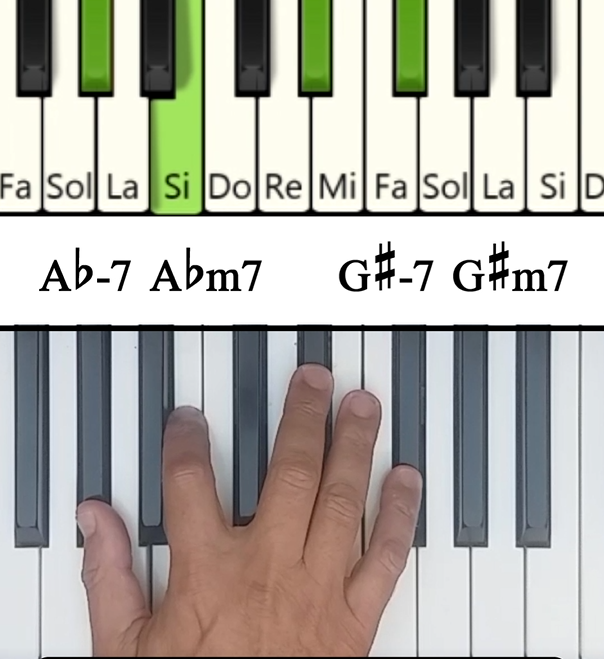 Imagen de las notas en el piano del acorde Lab Menor Séptima (Abm7)