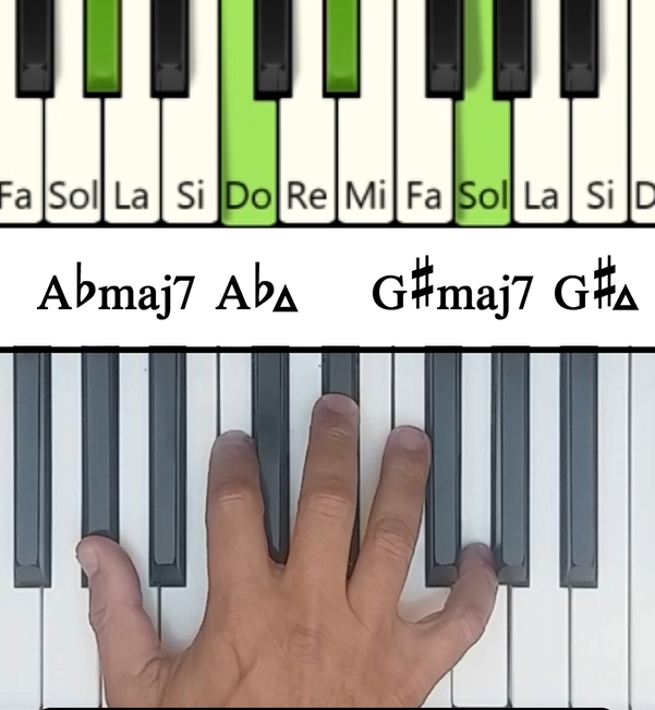 Imagen de las notas en el piano del acorde Lab Mayor Séptima (Abmaj7)