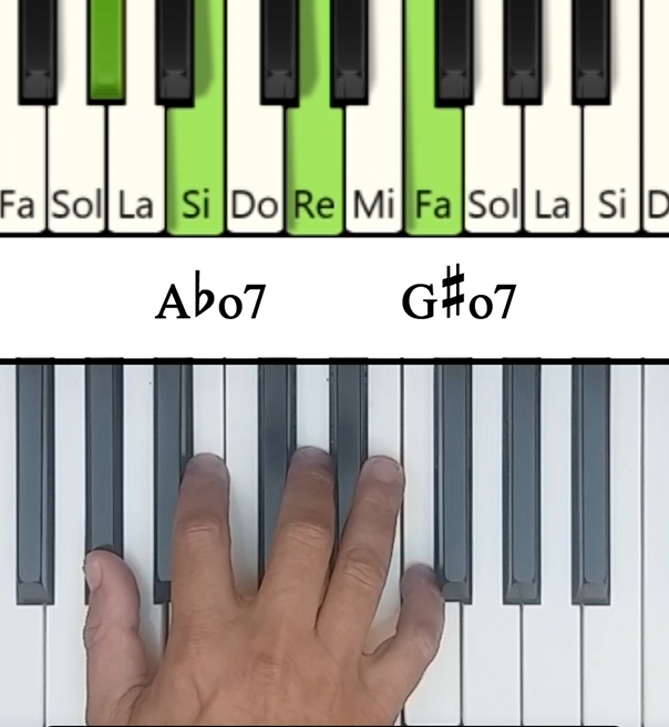 Imagen de las notas en el piano del acorde Lab Disminuido de Séptima (Abdim7)