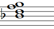 Partitura del acorde Sib Mayor Sexta (Bb6)