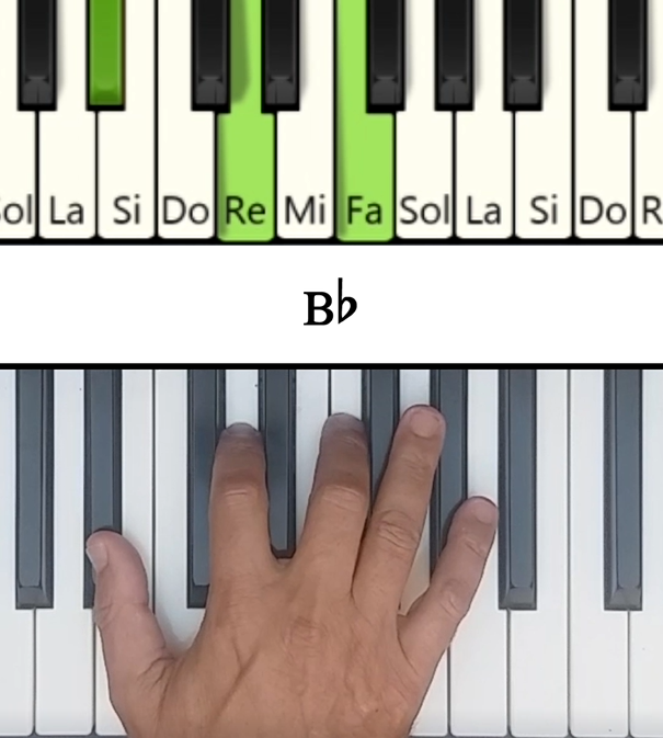 Imagen de las notas en el piano del acorde Sib Mayor (Bb)