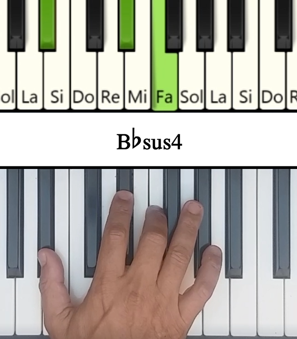 Imagen de las notas en el piano del acorde Sib con Cuarta Suspendida (Bbsus4)