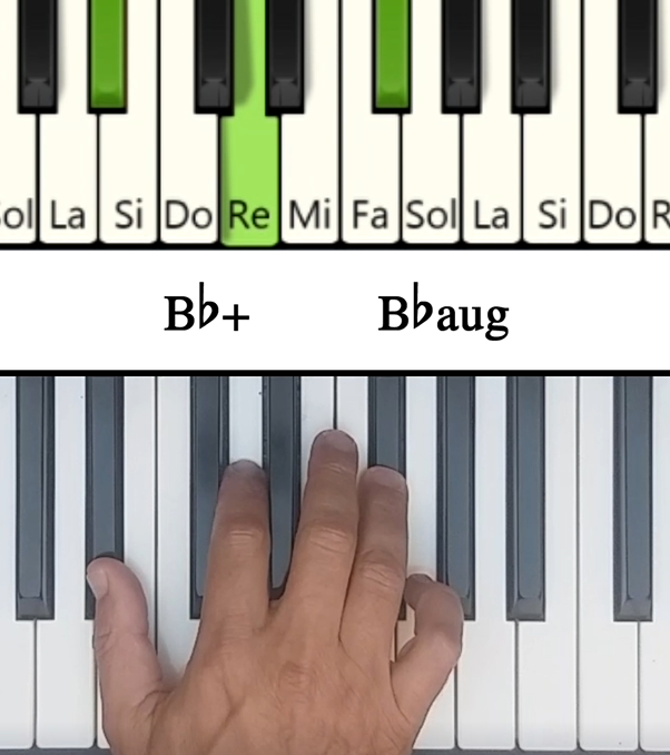 Imagen de las notas en el piano del acorde Sib Aumentado (Bbaug)