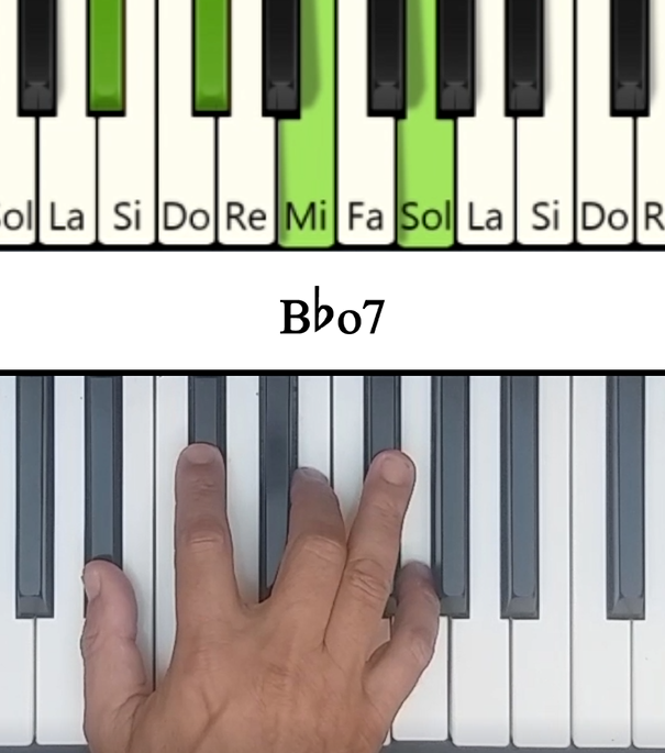 Imagen de las notas en el piano del acorde Sib Disminuido de Séptima (Bbdim7)