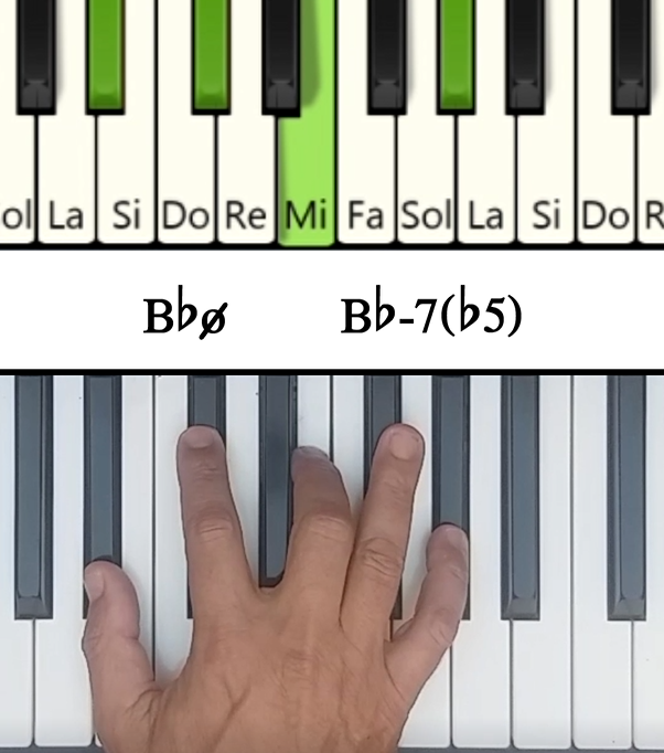 Imagen de las notas en el piano del acorde Sib Semidisminuido (Bbm7♭5)