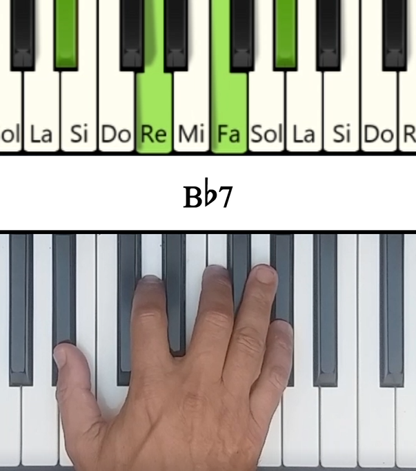 Imagen de las notas en el piano del acorde Sib Séptima (Bb7)