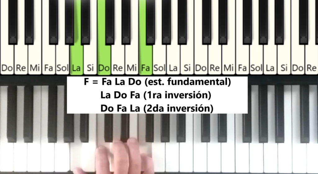 Imagen del acorde de Fa Mayor en primera inversión en el piano
