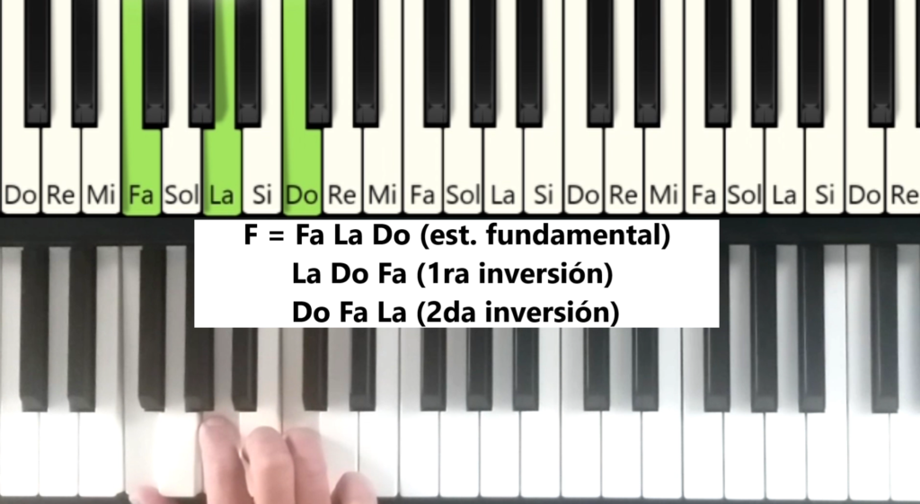 Imagen del acorde de Fa Mayor en estado fundamental en el piano